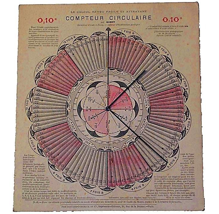 COMPTEUR CIRCULAIRE